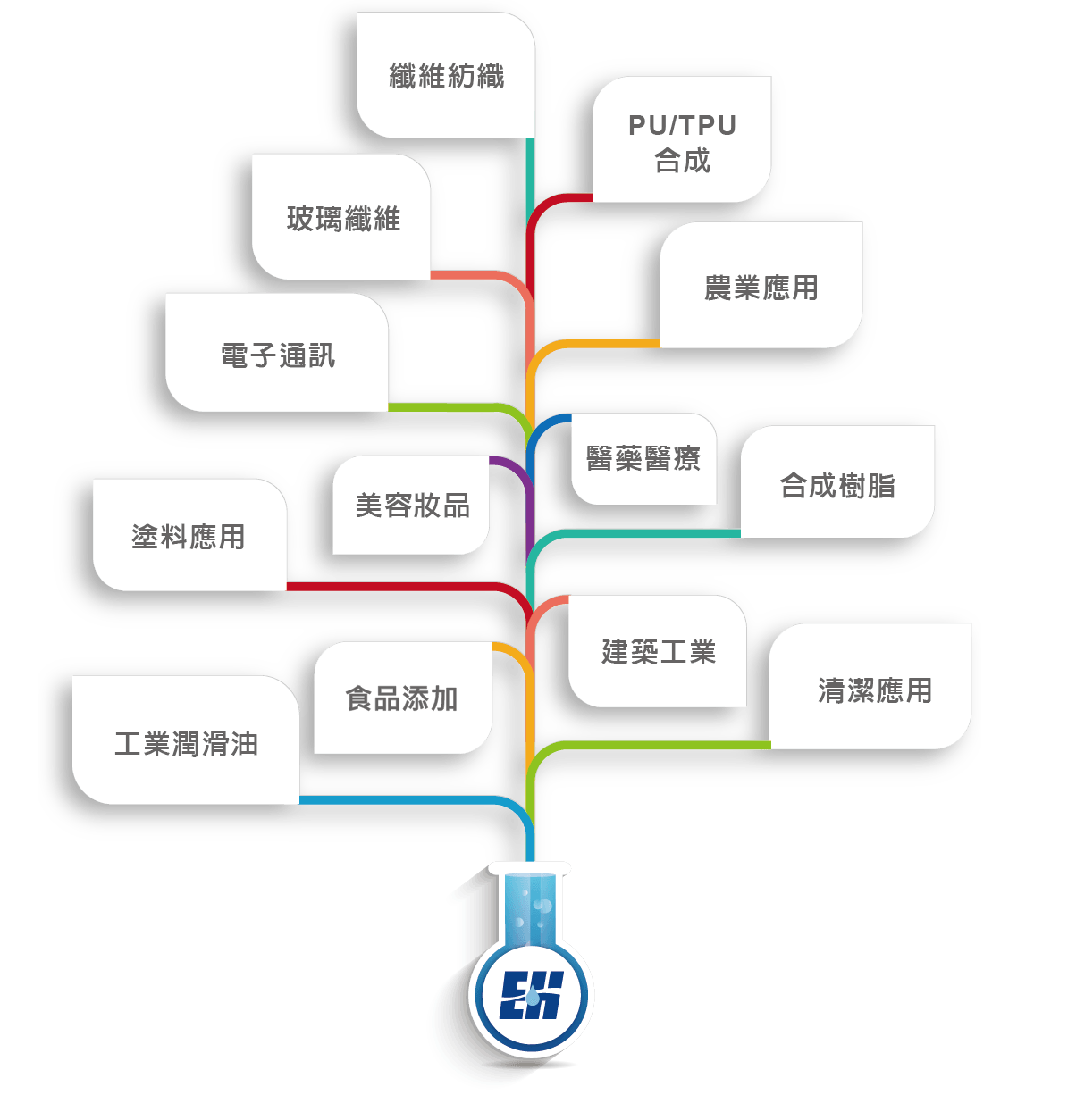 treemap