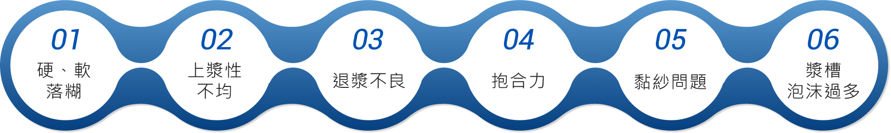 漿紗織布