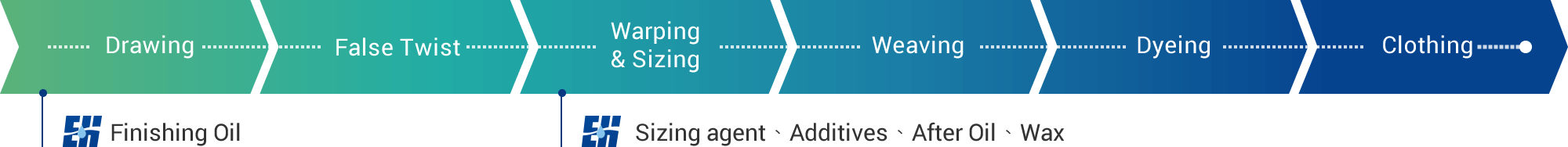Filament Filament