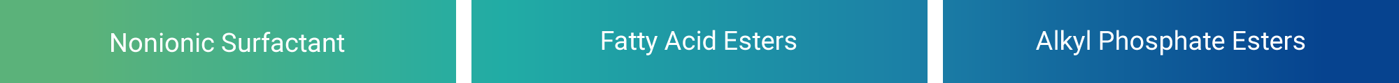 Special Chemical Special Chemical